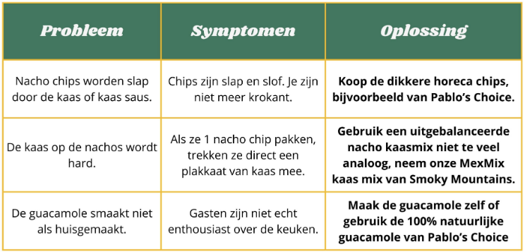 Probleem en oplossing voor nacho's | LA Streetfood