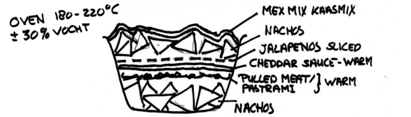 Nacho's bezorgen | LA Streetfood